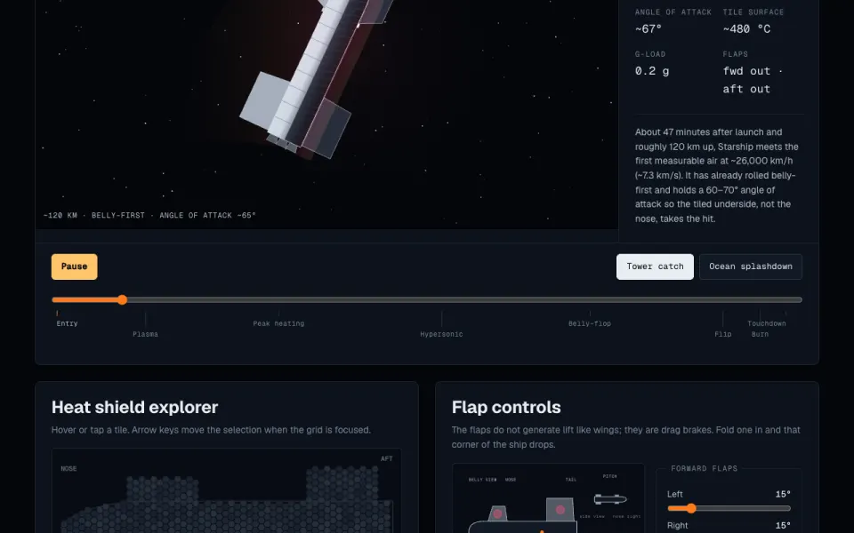 Preview de Starship Flight Lab